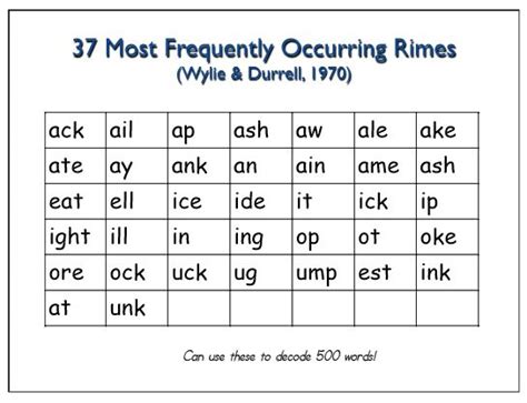 37 Most.